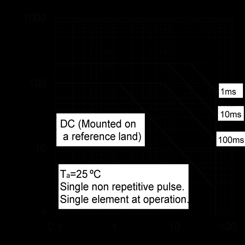 ROHM EMZ52T2R for sale