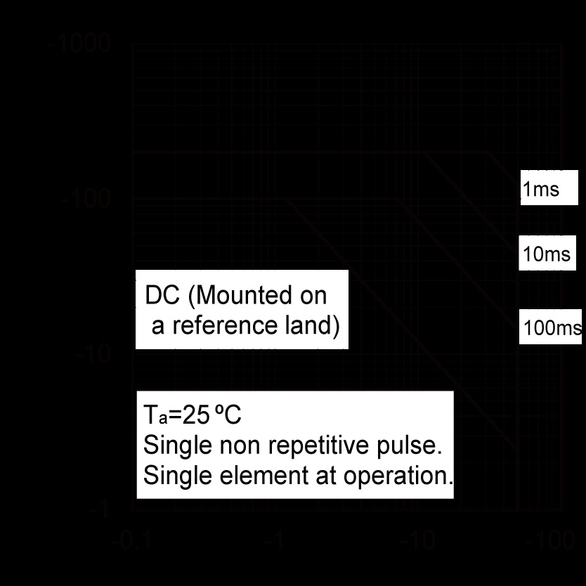 ROHM EMZ52T2R for sale