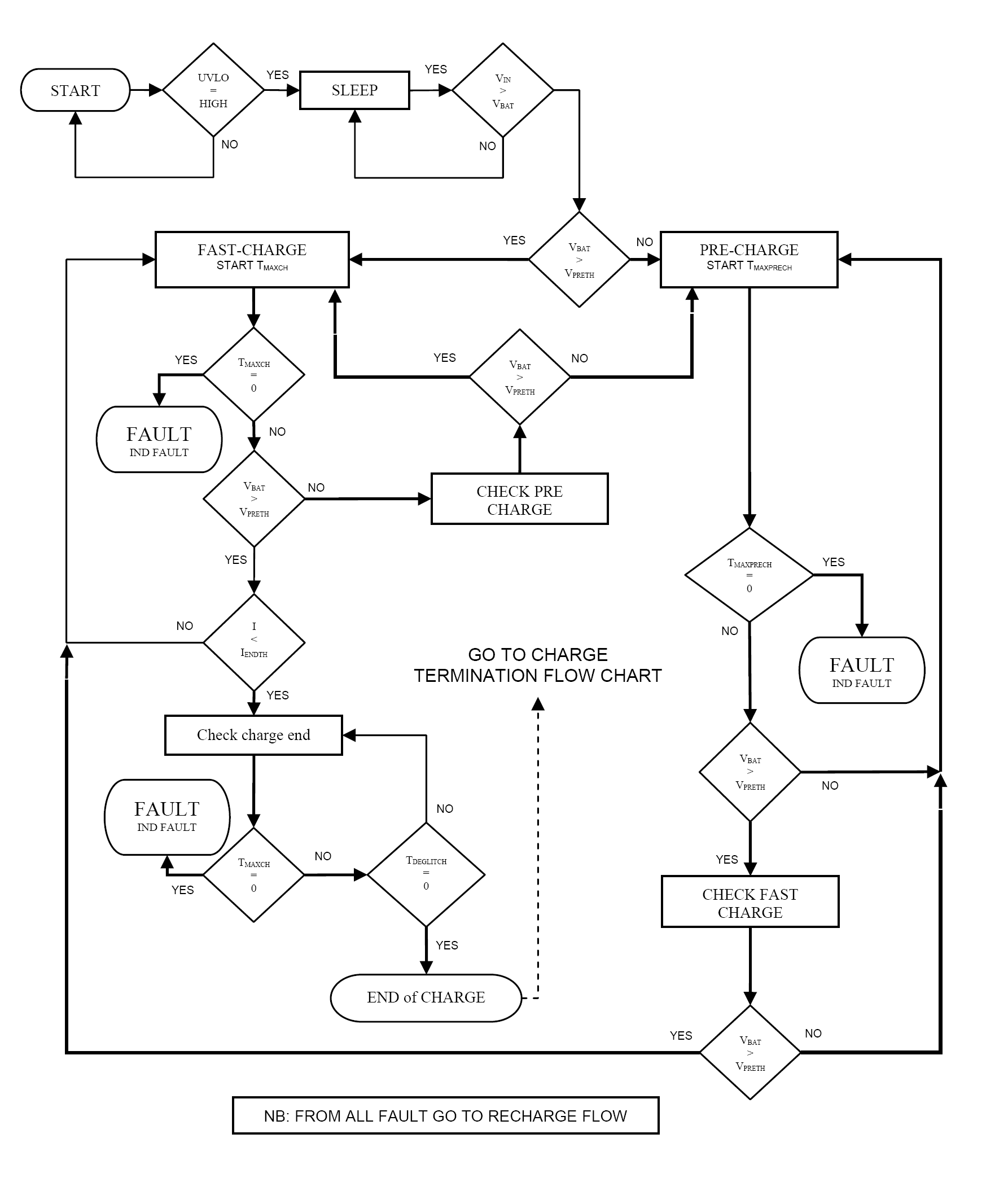 ST L6924D013TR for sale