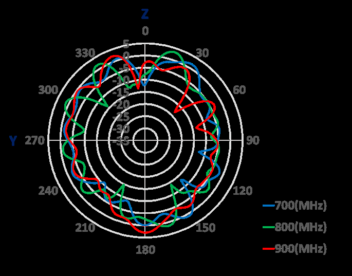 Amphenol ST0428-31-501-A for sale