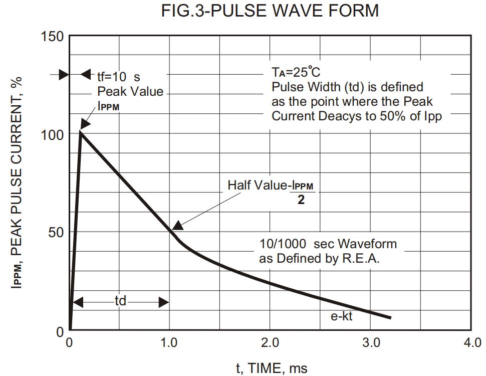FOSAN SMAJ20CA-AAF for sale
