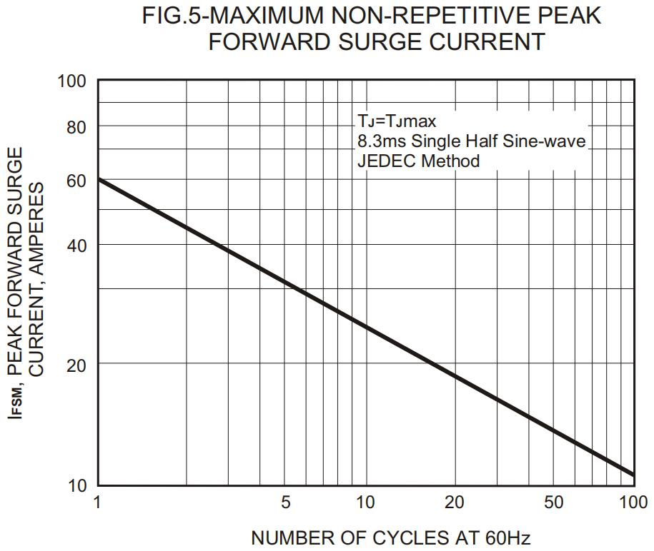 FOSAN SMAJ20CA-AAF for sale