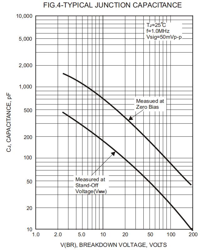 FOSAN SMAJ20CA-AAF for sale