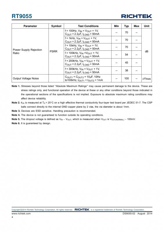 RICHTEK RT9055-MGWSC index 4