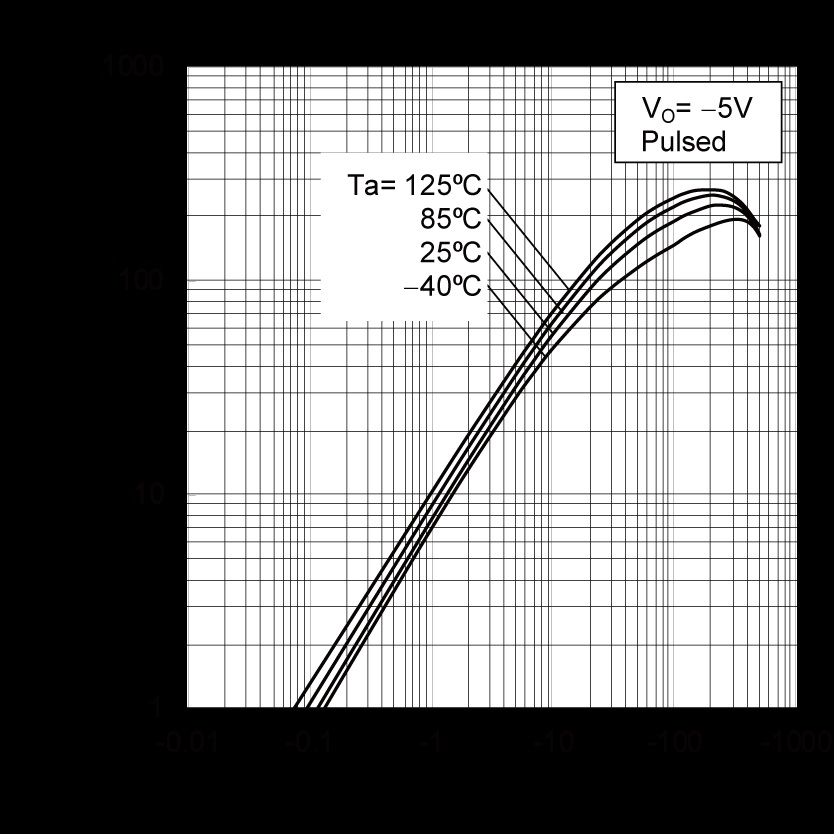 ROHM DTB543EETL for sale