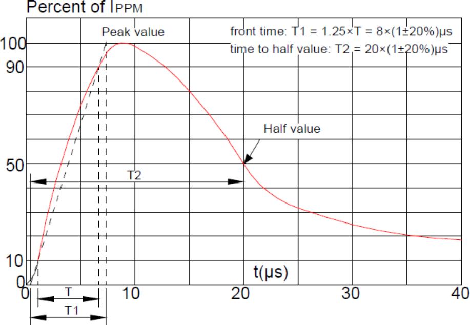ALLPOWER APES5.0L4.0-10 for sale