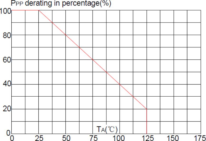 ALLPOWER APES5.0L4.0-10 for sale