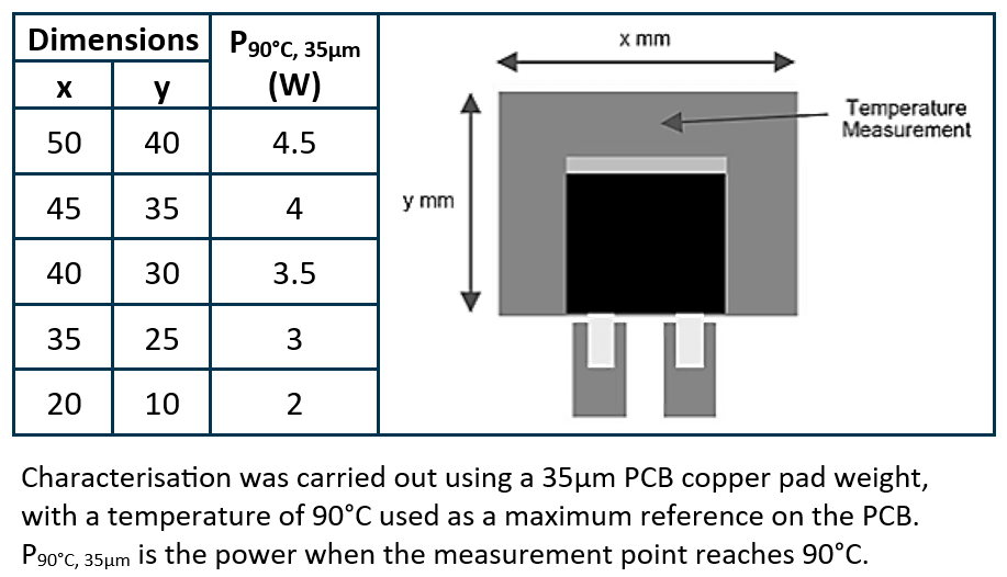 TT Electronics WSMHP25-150RF for sale
