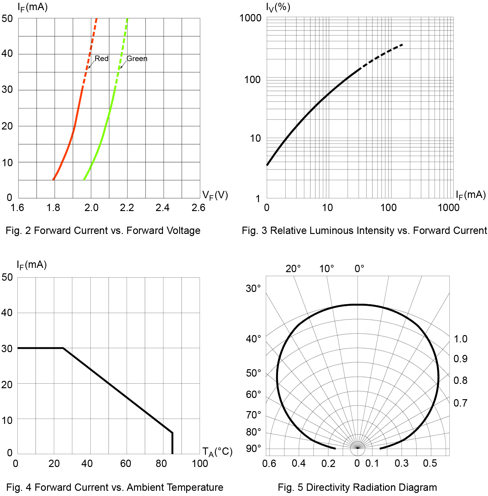 BIVAR SM0605BC-R/G for sale