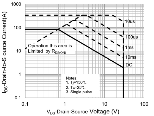 PANJIT PJD85N03-AU_L2_000A1 for sale