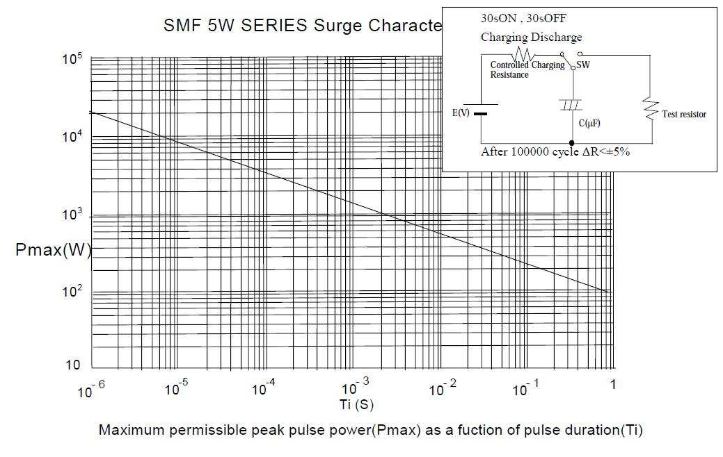 TE Connectivity SMW210RJT for sale