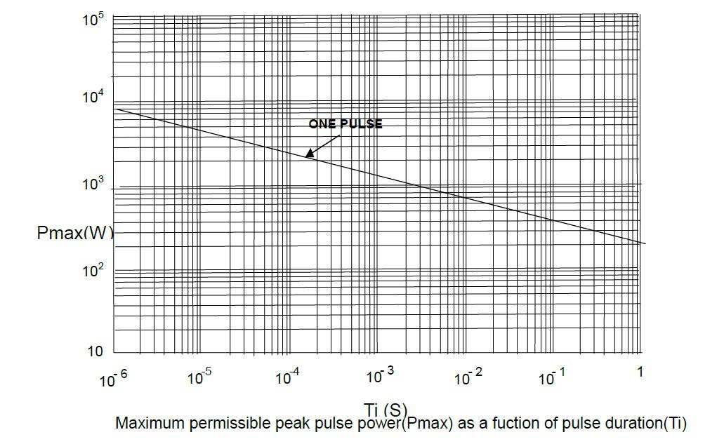 TE Connectivity SMW210RJT for sale