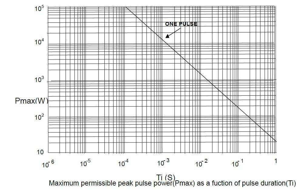 TE Connectivity SMW210RJT for sale