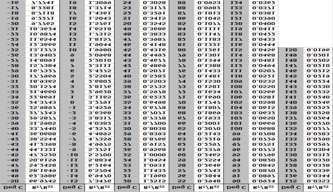 Ametherm PANR 103395-408 for sale