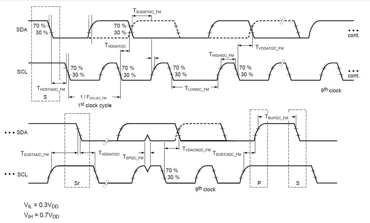 Infineon/CYPRESS CY8CMBR3116-LQXI for sale