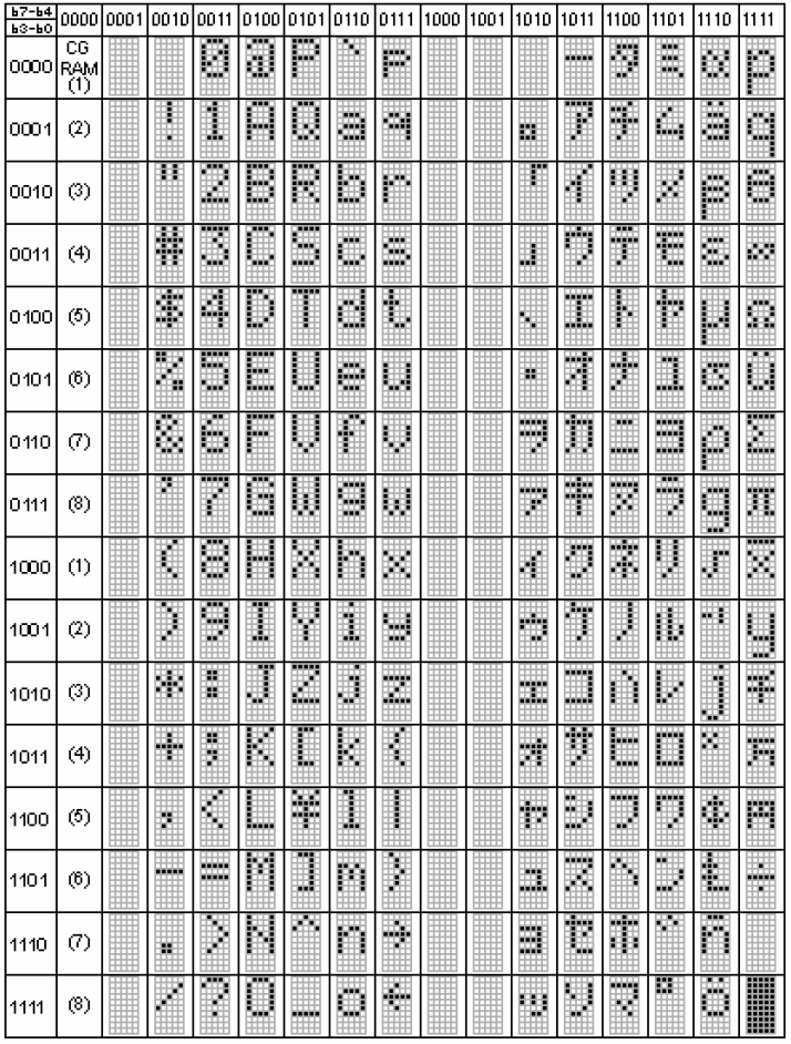 Newhaven Display(Newhaven Display International) NHD-0224BZ-FL-GBW for sale