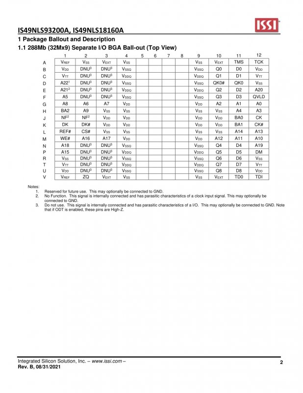 ISSI IS49NLS93200A-25WBL index 2