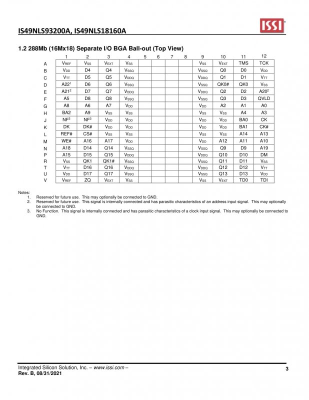 ISSI IS49NLS93200A-25WBL index 3