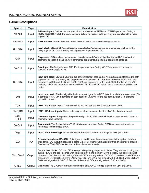 ISSI IS49NLS93200A-25WBL index 4