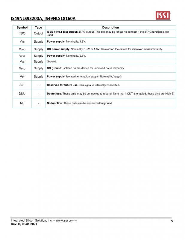 ISSI IS49NLS93200A-25WBL index 5