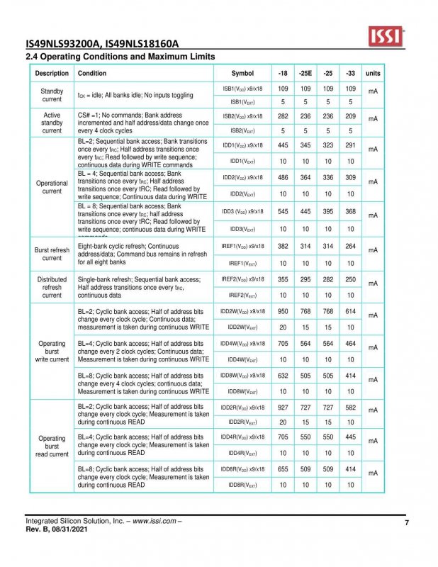 ISSI IS49NLS93200A-25WBL index 7