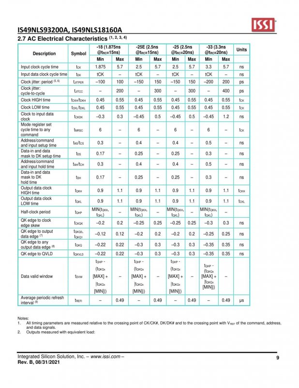 ISSI IS49NLS93200A-25WBL index 9