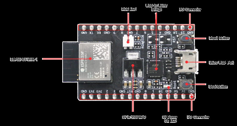 ESPRESSIF ESP32-C3-DEVKITM-1U for sale