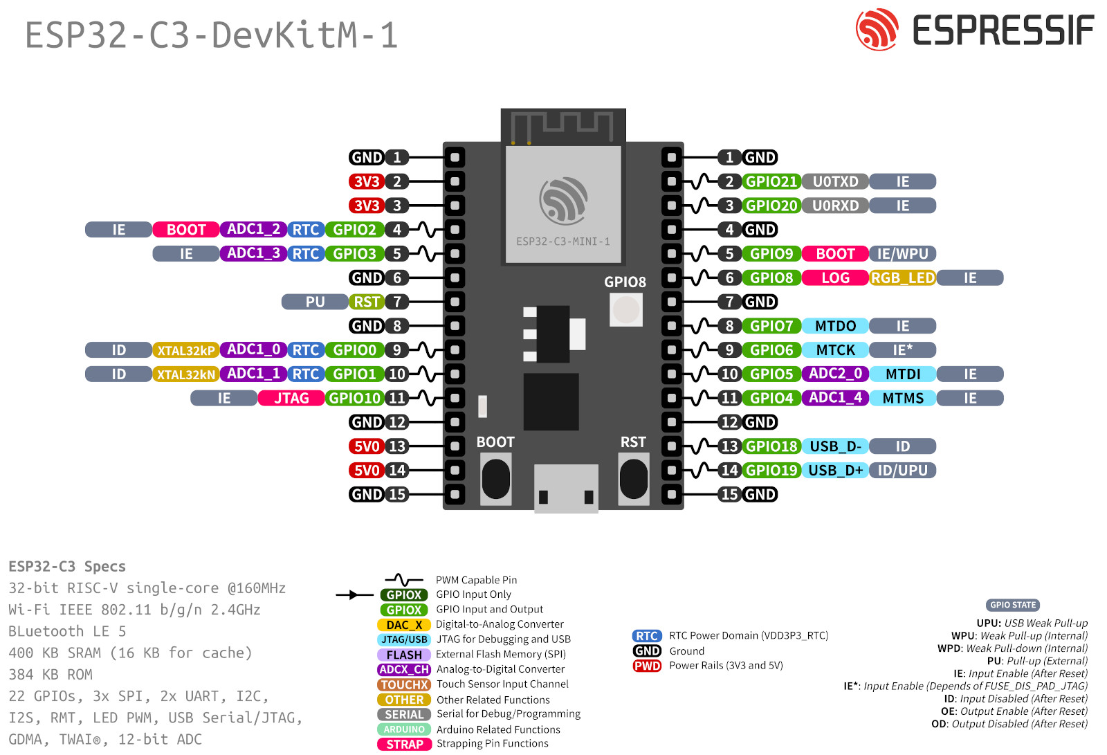ESPRESSIF ESP32-C3-DEVKITM-1U for sale