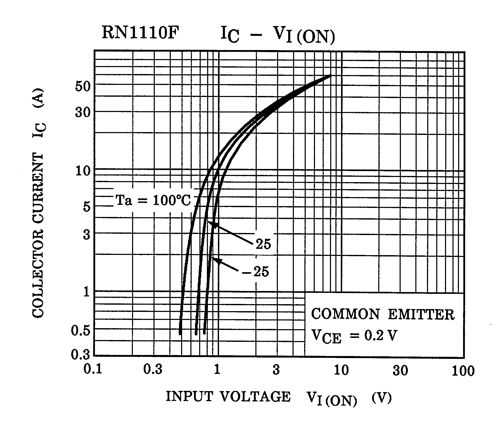 TOSHIBA RN1970(TE85L,F) for sale