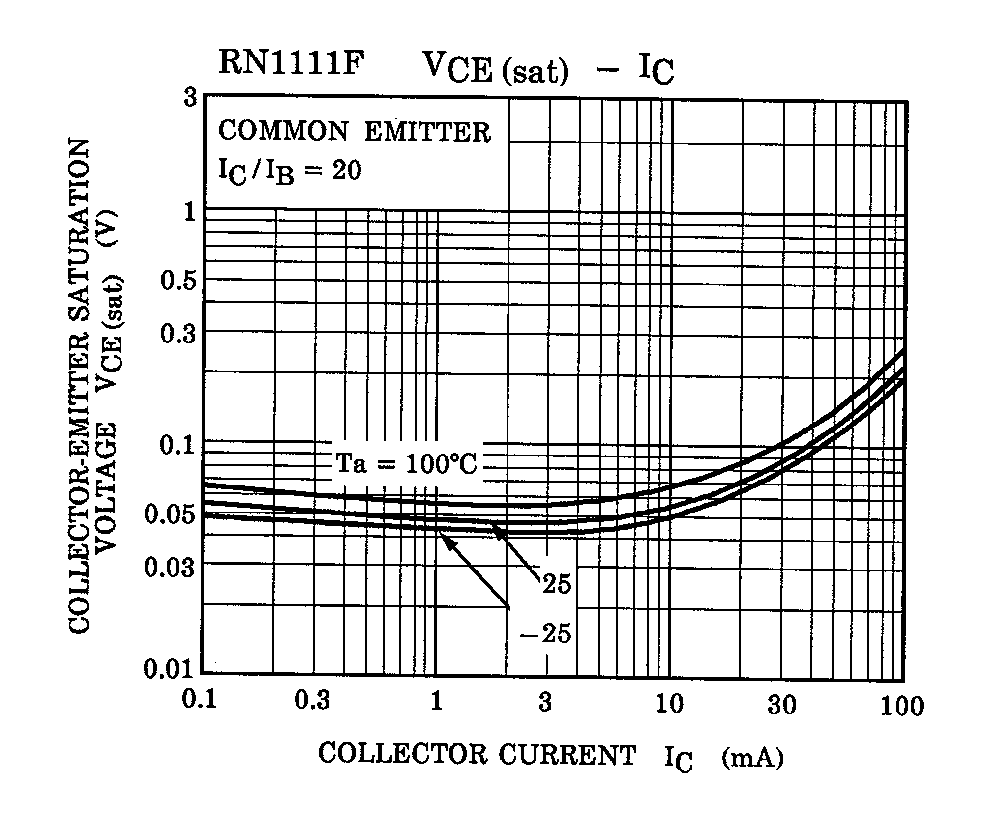 TOSHIBA RN1970(TE85L,F) for sale