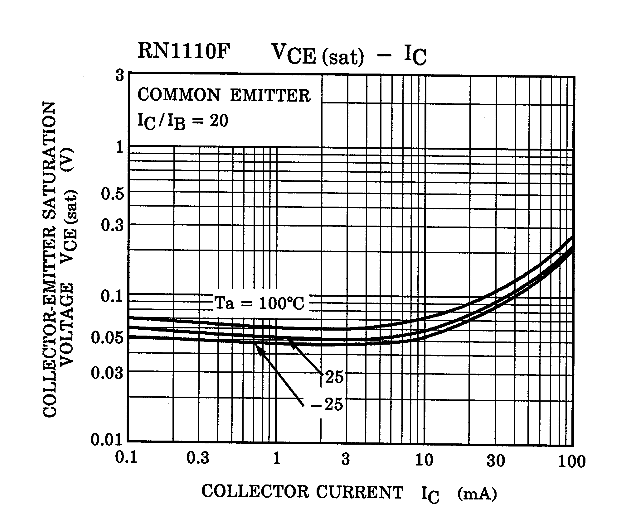 TOSHIBA RN1970(TE85L,F) for sale
