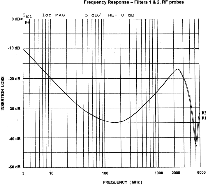 onsemi CM6205 for sale