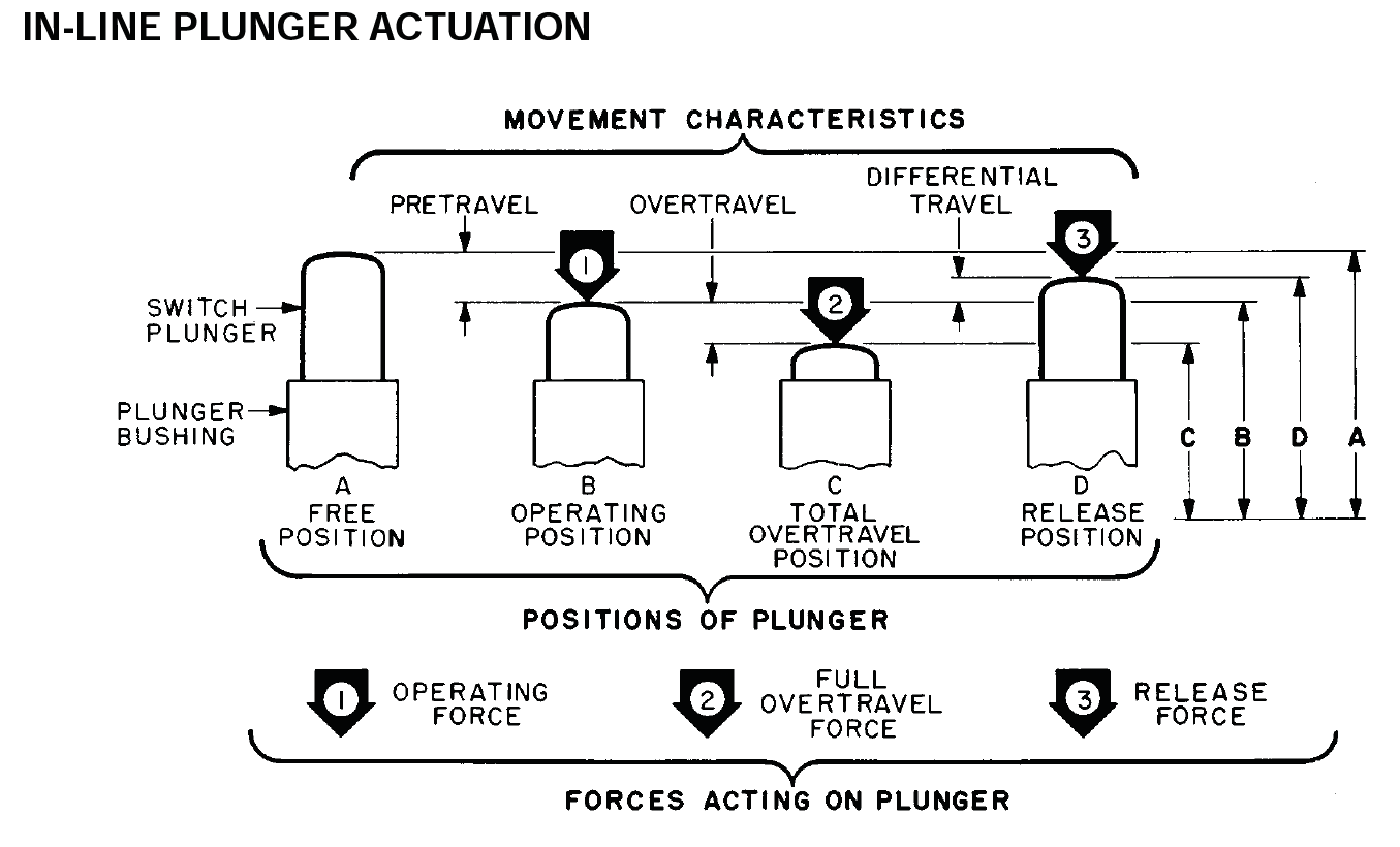Honeywell HRTS-5760-C-U-1-12 for sale