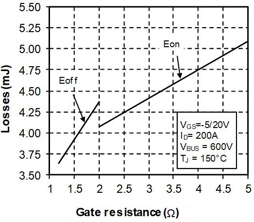 MICROCHIP MSCSM120HM063CAG for sale
