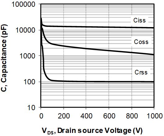 MICROCHIP MSCSM120HM063CAG for sale
