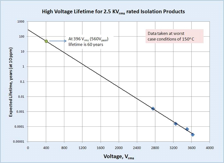 SKYWORKS SI8421AB-D-IS for sale