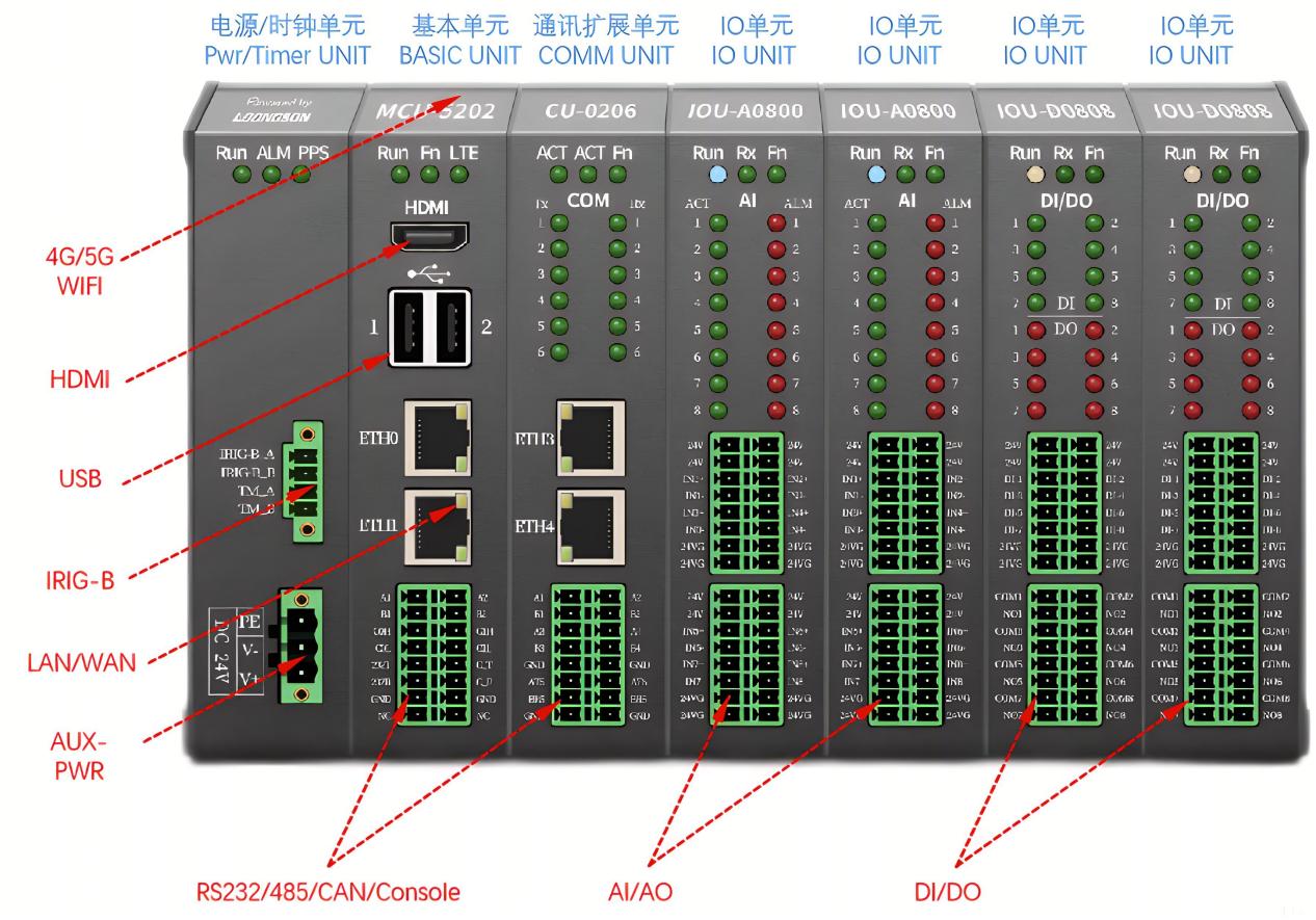 GIS-SCADA CS5202LS for sale