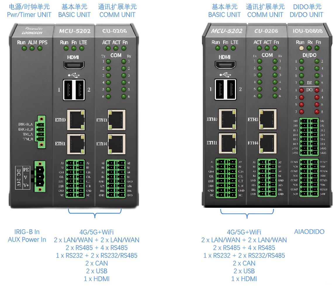 GIS-SCADA CS5202LS for sale