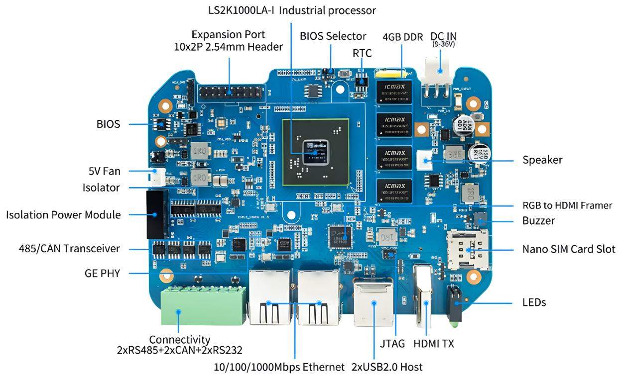 GIS-SCADA CS5202LS for sale