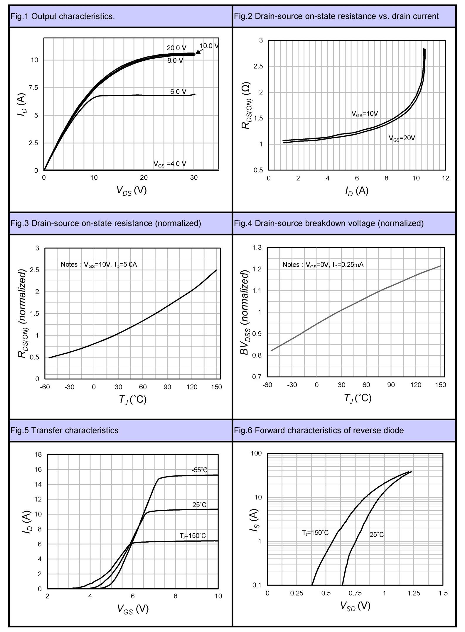 MagnaChip Semicon MMIS90R1K4PTH for sale