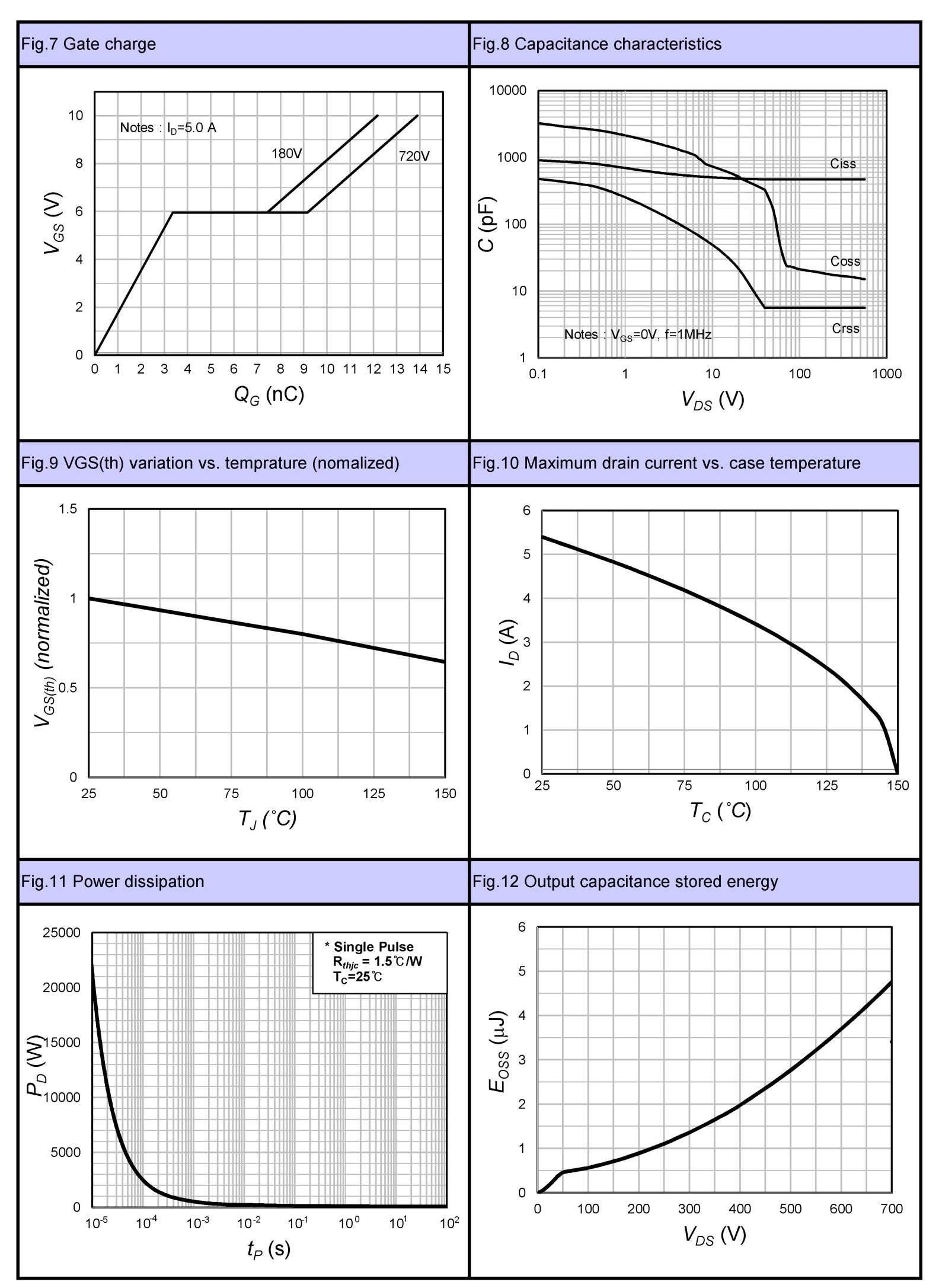 MagnaChip Semicon MMIS90R1K4PTH for sale