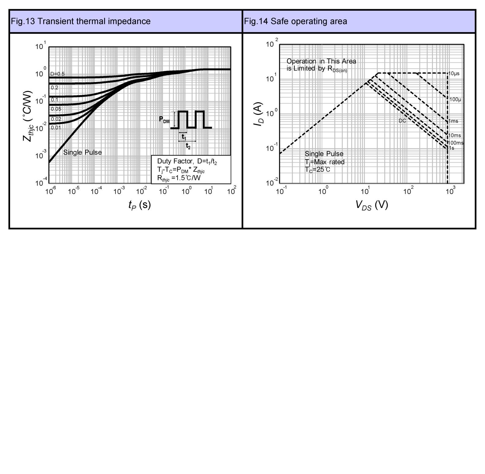 MagnaChip Semicon MMIS90R1K4PTH for sale