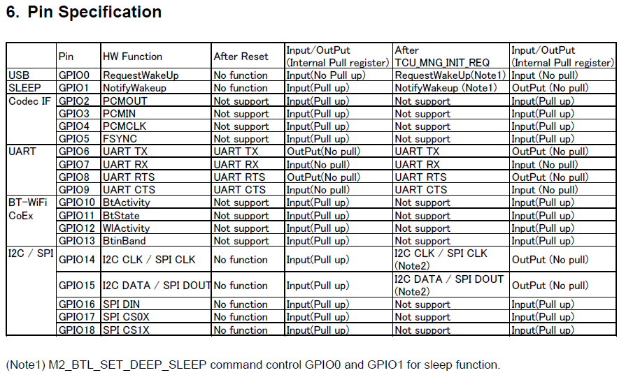 PANASONIC ENW89837AYKF for sale