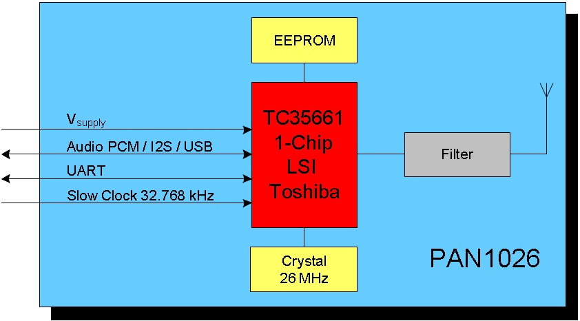 PANASONIC ENW89837AYKF for sale