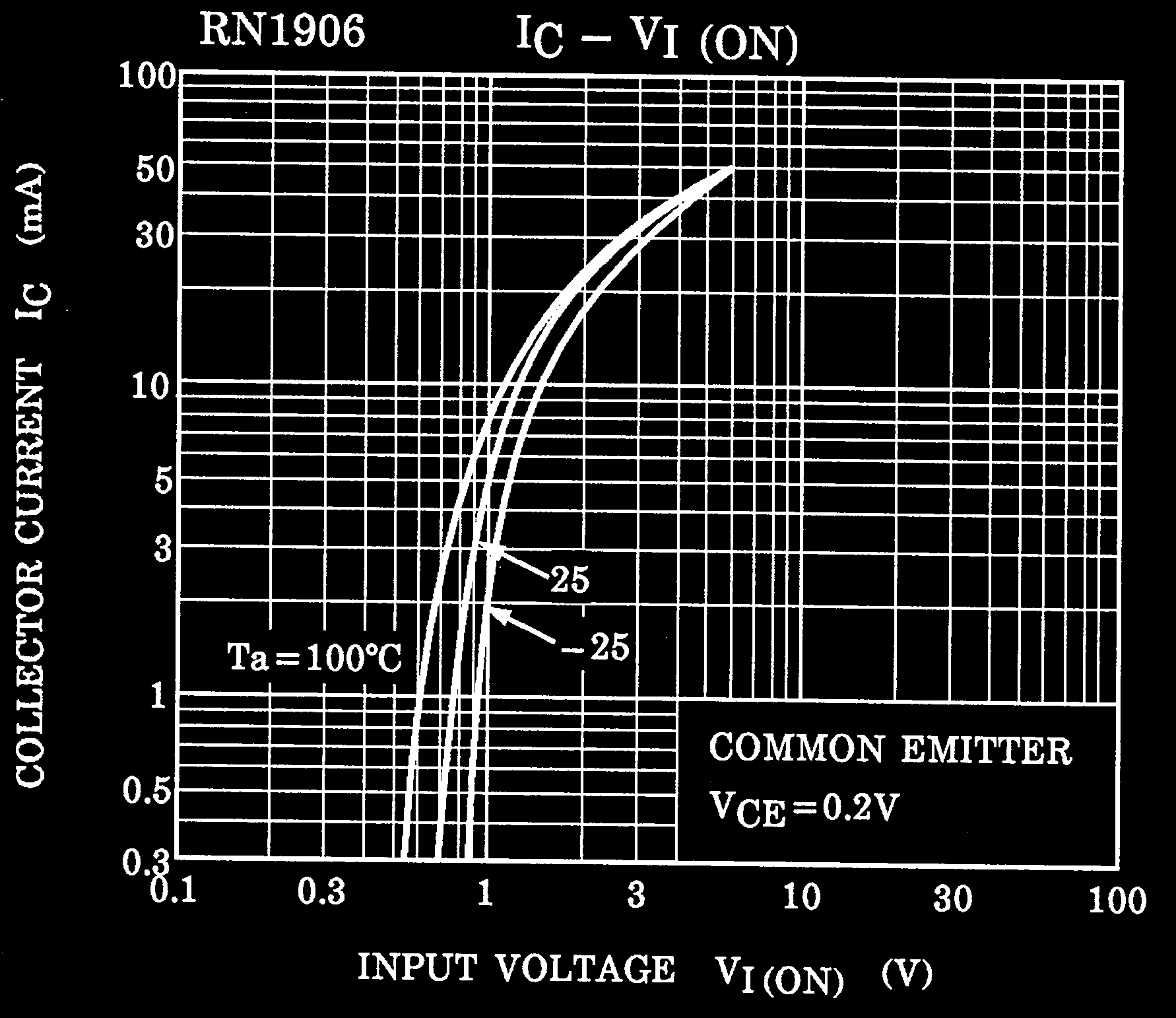 TOSHIBA RN1901FETE85LF for sale