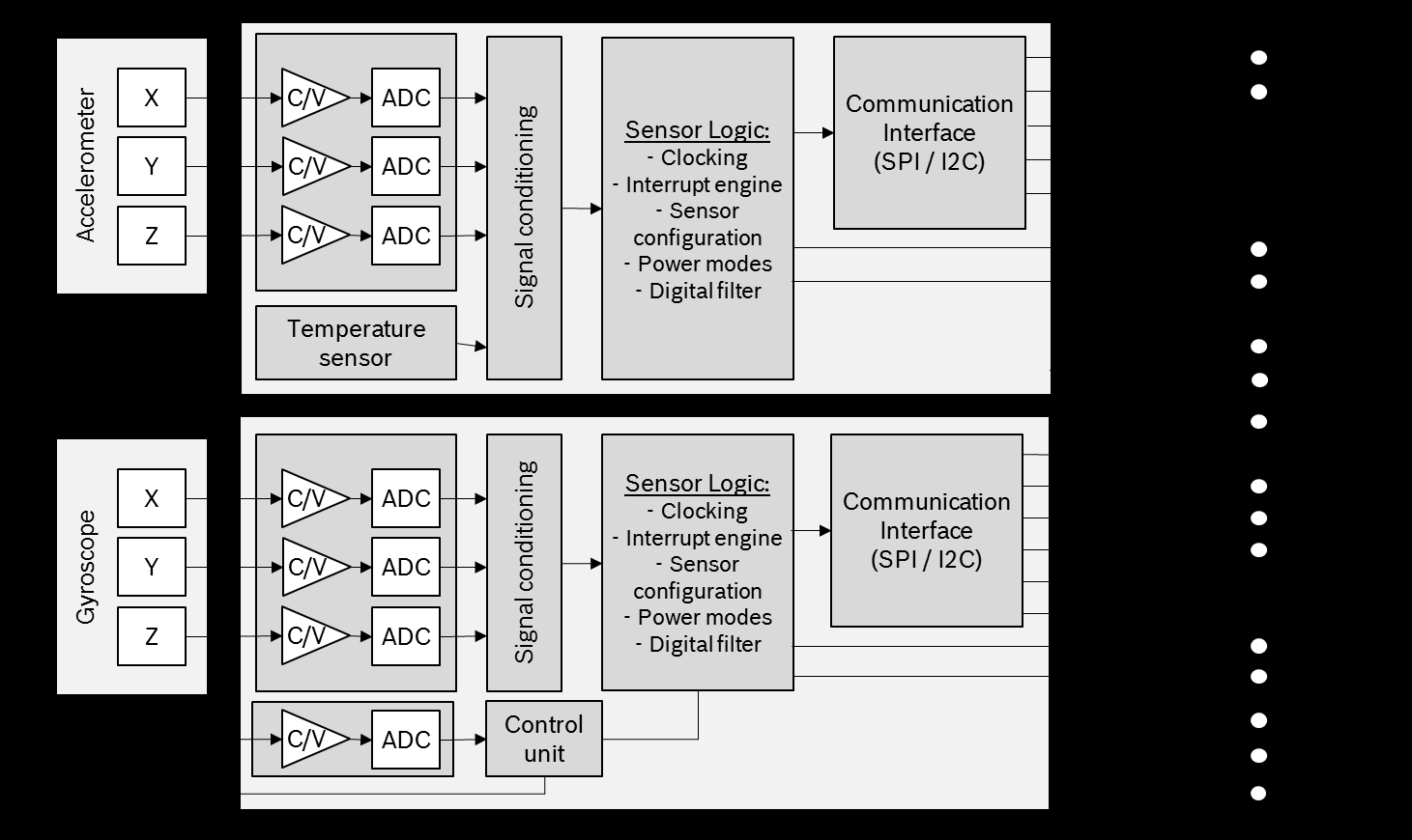 Bosch BMI090L for sale