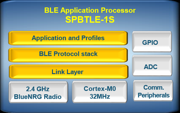ST SPBTLE-1S for sale