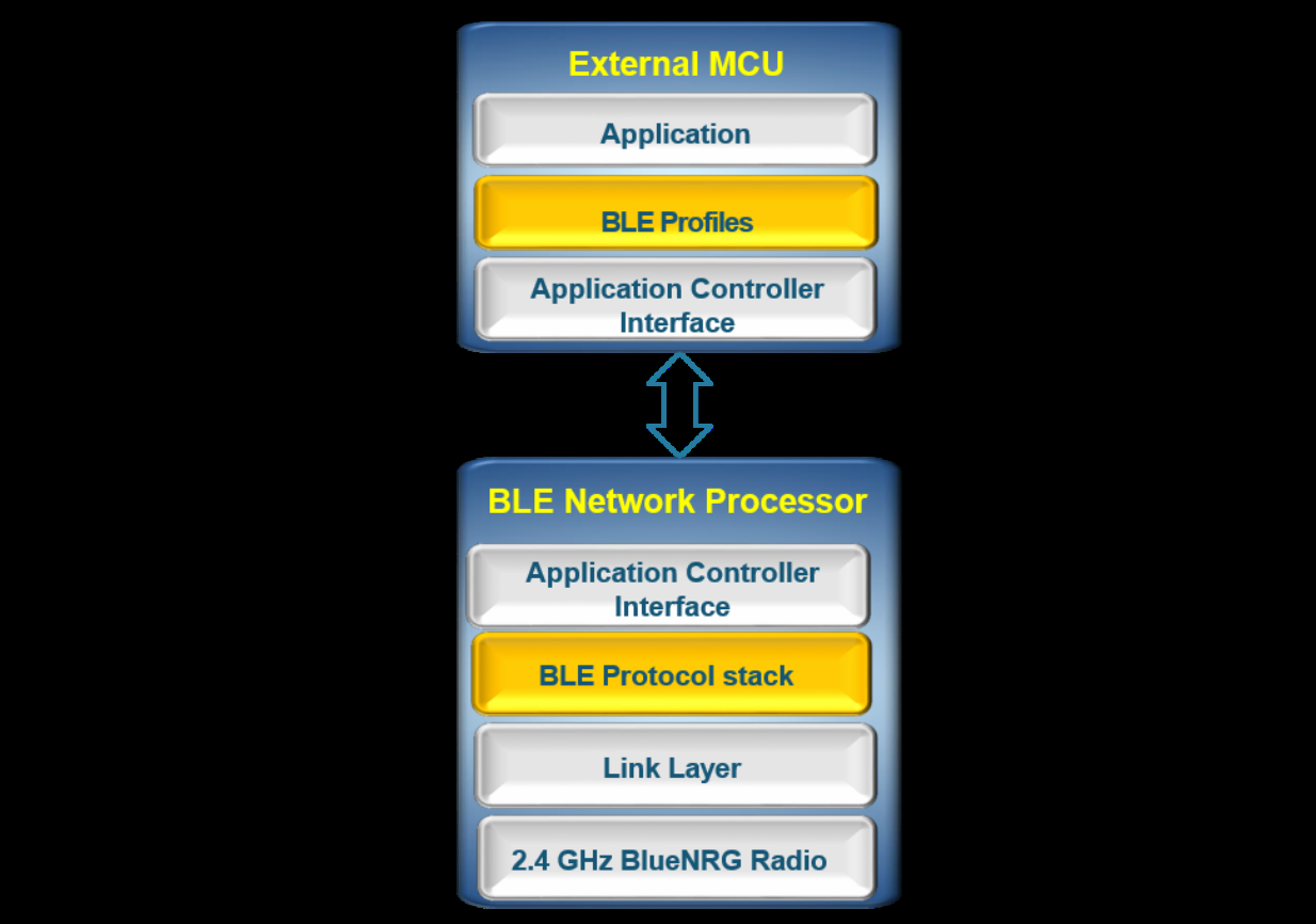 ST SPBTLE-1S for sale