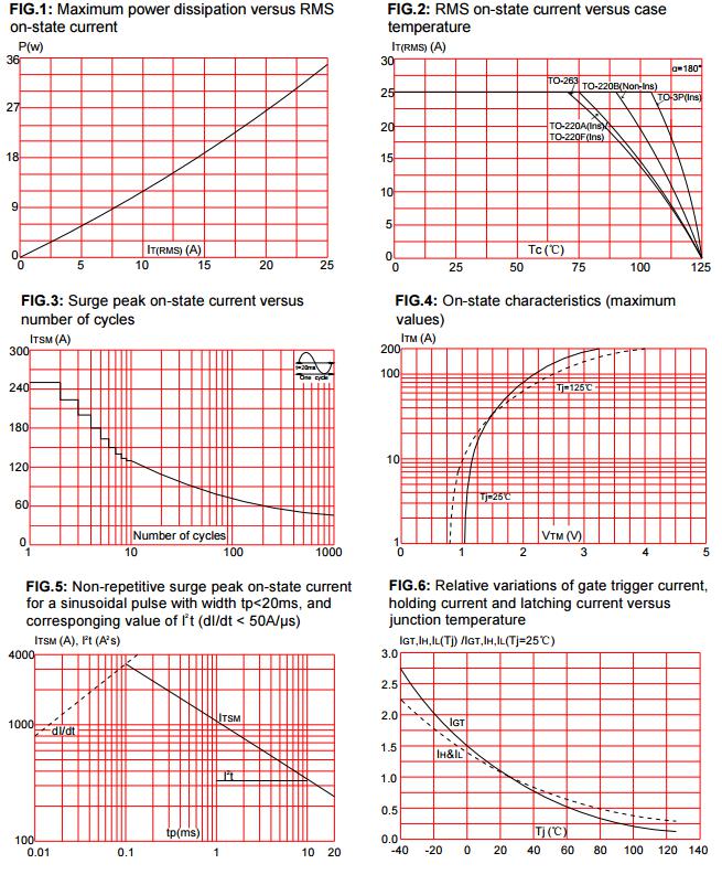 AnBon AT24A-800 for sale