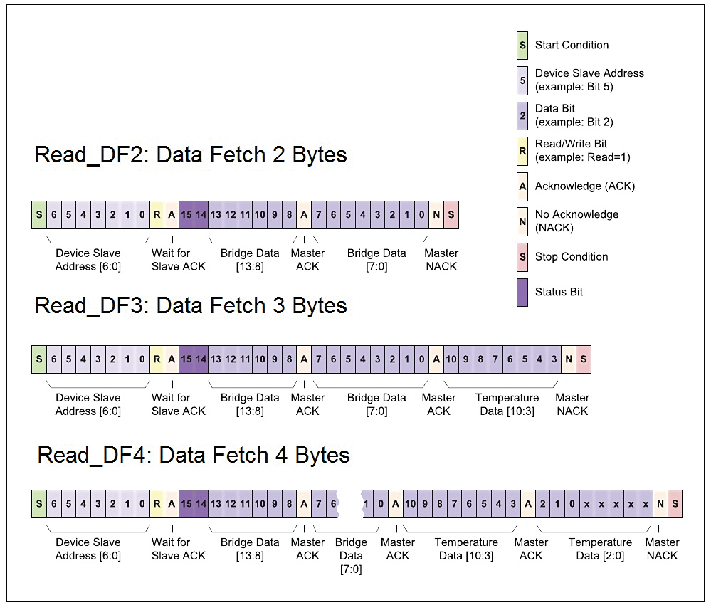 Amphenol NPA-100M-005G for sale